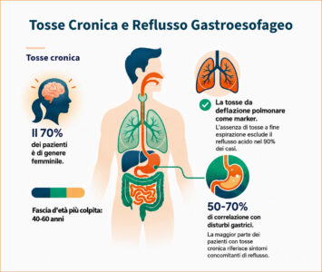 56840-tosse-cronica-IMM-1