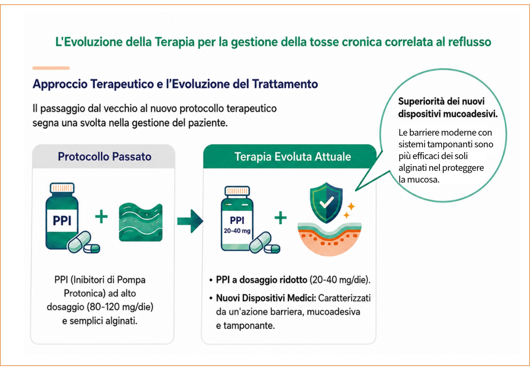56840-tosse-e-reflusso-IMMAG-2