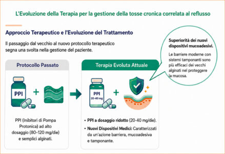 56840-tosse-e-reflusso-IMMAGINE-2