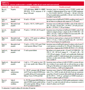 TABELLA 1 - Vitamina D nelle malattie cardiovascolari