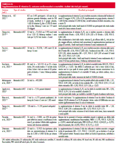 TABELLA 2 - Vitamina D nelle malattie cardiovascolari
