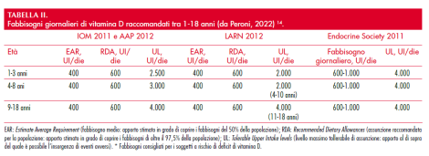 TAB_La-carenza-di-vitamina-D-in-eta-pediatrica